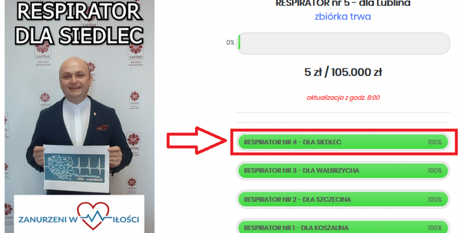 Źródło: Caritas Diecezji Siedleckiej - fot. d