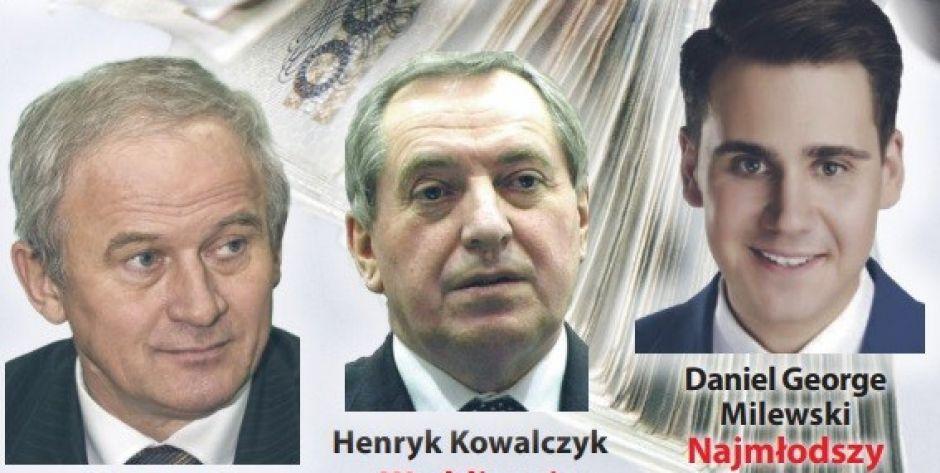 Ile zarobili politycy? 