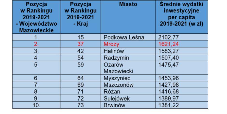 ranking - fot. arch