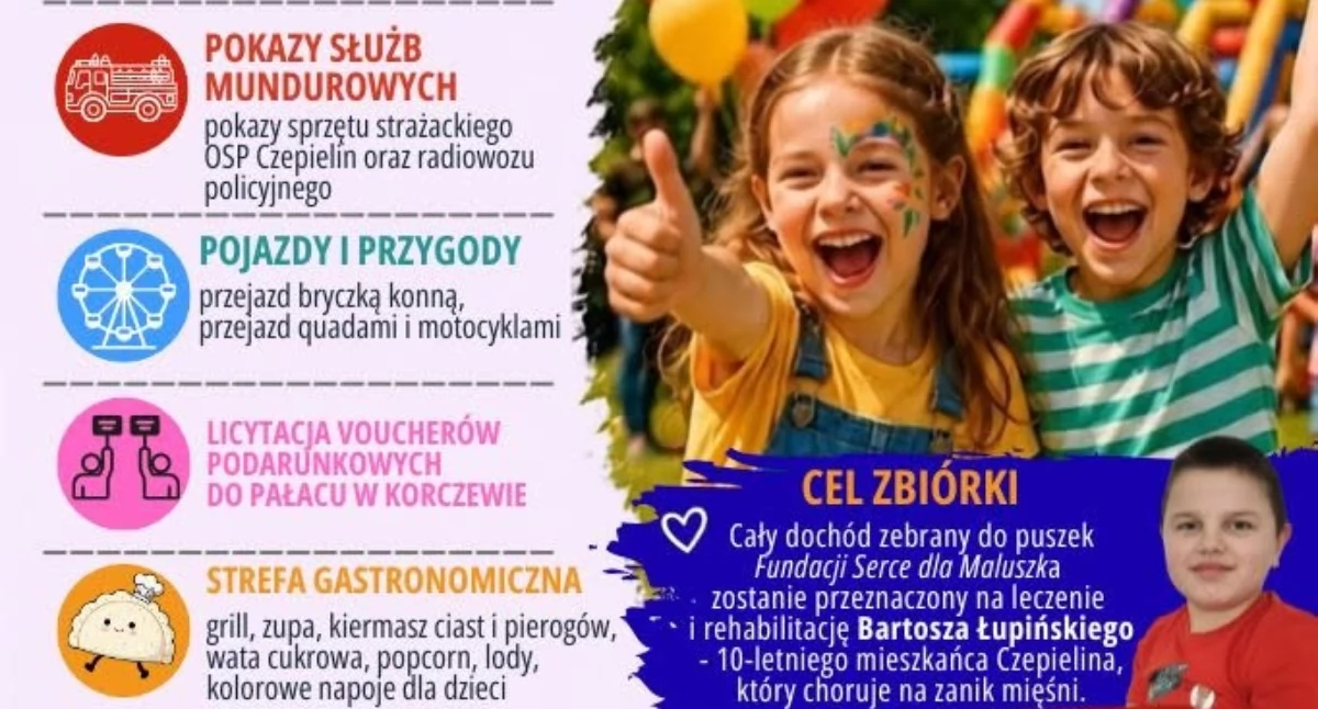Źródło: OSP Czepielin
