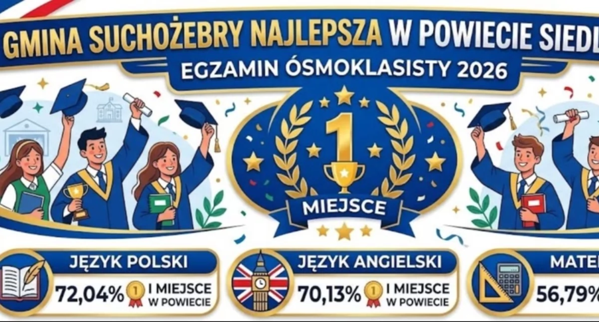 arch. UG Suchożebry