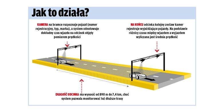 Foto: GDDKiA / Auto Świat - fot. 