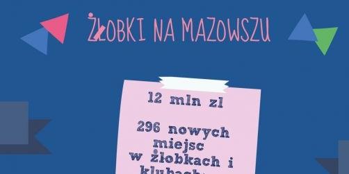 WUP Warszawa - fot. 