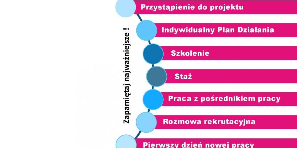 wup - fot. 