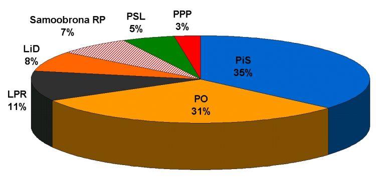 Wyniki prawyborów parlamentarnych w ZS nr 1 w Łukowie - fot. 