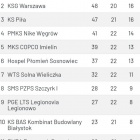 Fotka nr 0 z 2