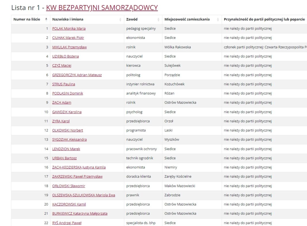 Zaprezentowali Się Bezpartyjni Samorządowcy. Na Czele Listy Siedlecka ...